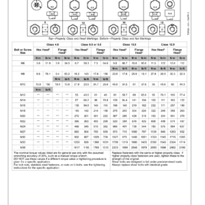John Deere 824 P (4WD) Loader Technical Repair Manual (SN L_05963 and up) - Image 3
