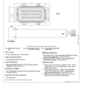John Deere 624 P-Tier (Gen A - 4WD) Loader Technical Repair Manual (SN L_15418 and up) - Image 3