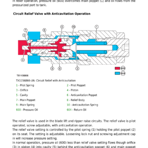 John Deere 1050 P Crawler Dozer Technical Repair Manual (SN CX07442 and up) - Image 3