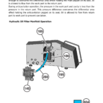 John Deere 950 P Crawler Dozer Technical Repair Manual (SN FX07442 and up) - Image 3