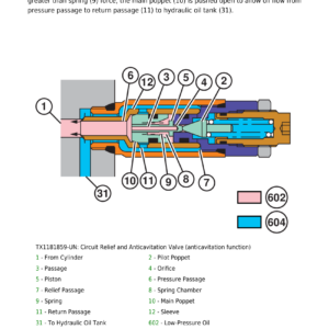 John Deere 17 P Excavator Technical Repair Manual (SN K_00001 and up) - Image 3