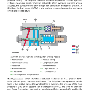 John Deere 260 P, 310 P Articulated Dump Truck Technical Repair Manual (SN L_09741 and Up) - Image 3