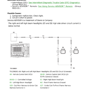 John Deere 410 P, 460 P Articulated Dump Truck Technical Repair Manual (SN F_09741 and Up) - Image 3