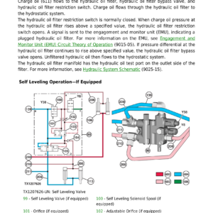 John Deere 317 P Compact Track Loader Technical Repair Manual (SN J_45000 and Up) - Image 4
