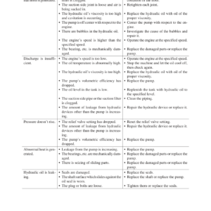Gehl CTL80 Compact Track Loader Service Repair Manual - Image 4