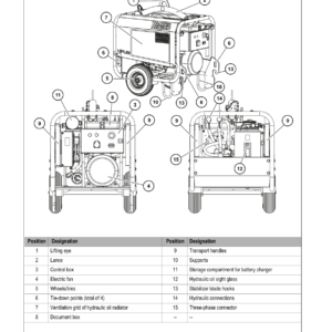 Wacker Neuson HPU8 Electro-Hydraulic Power Unit Service Repair Manual - Image 4