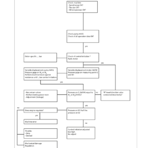Wacker Neuson WL32 Wheel Loader Service Repair Manual - Image 4