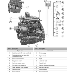 Wacker Neuson DV90 Dumper Service Repair Manual - Image 4