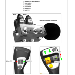 Wacker Neuson TH625 Telehandler Service Repair Manual - Image 5
